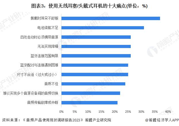 需求及趋势分析 市场逐渐成熟适用人群不断扩大J9九游会2024 年中国开放式耳机消费者(图1)