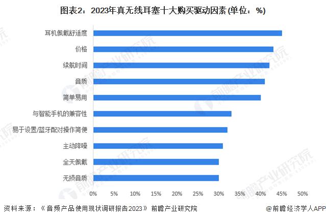 需求及趋势分析 市场逐渐成熟适用人群不断扩大J9九游会2024 年中国开放式耳机消费者(图2)